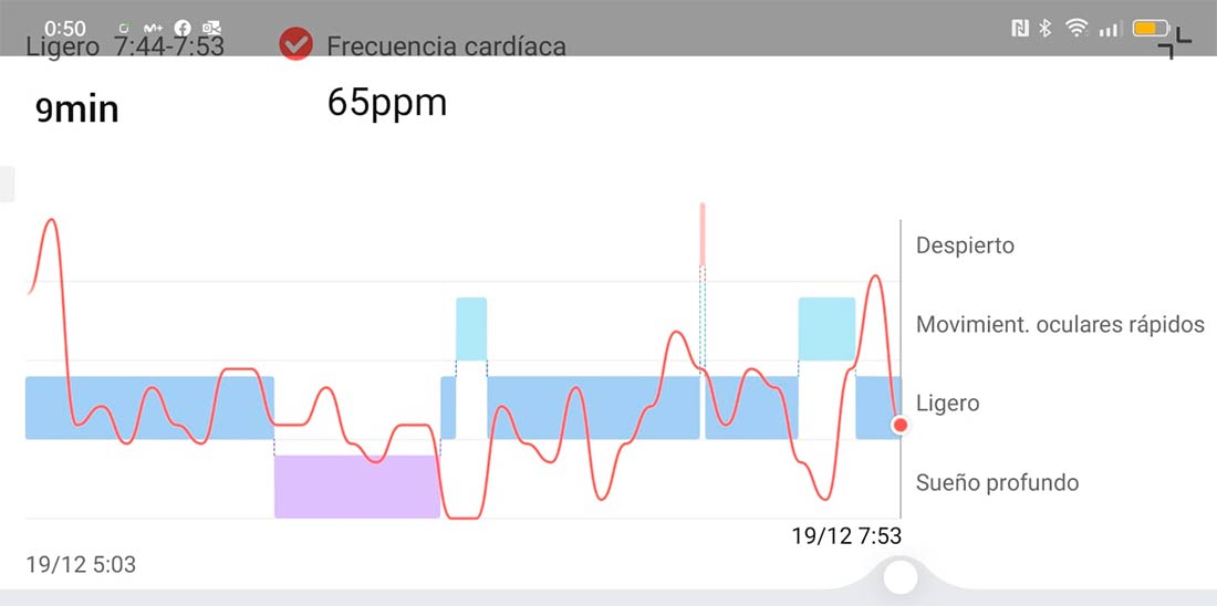 Gráfica ejemplo de calidad de sueño proporcionada por un Smart Watch