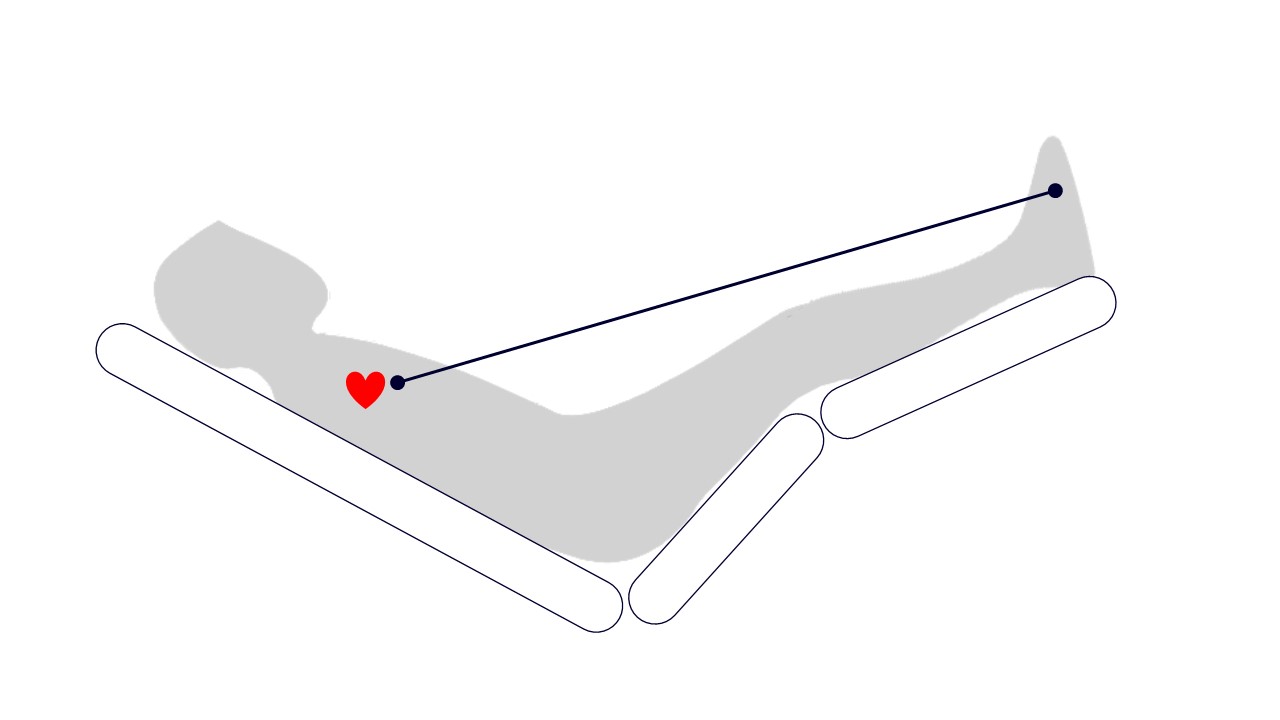 Gráfica ejemplo de la posición 'Equilibrio Corazón'