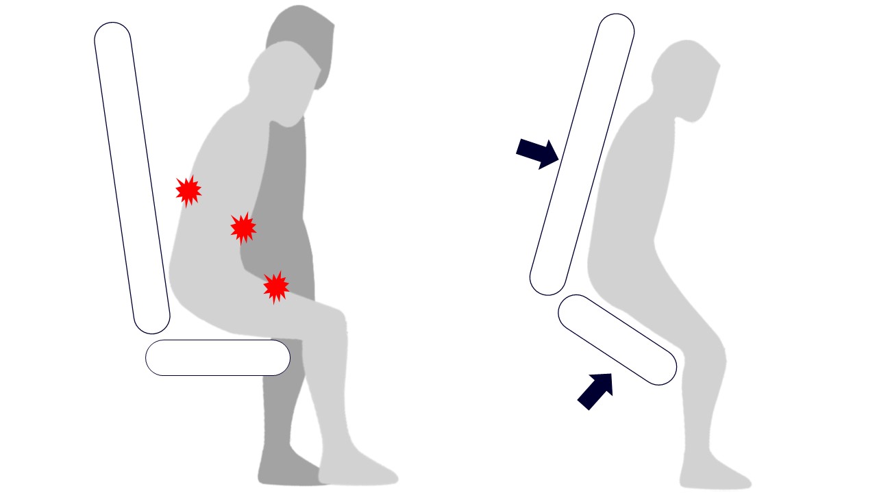 Gráfica ejemplo de la funcionalidad 'levanta personas' en sillones