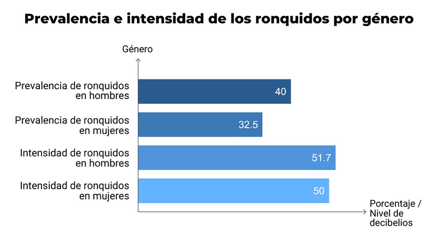 Datos Sociedad Española de Otorrinolaringología y Cirugía de Cabeza y Cuello (SEORL-CCC)