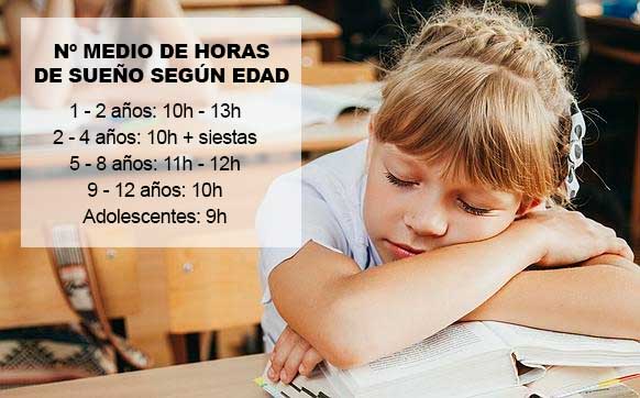 Volver a la rutina de sueño. Vigilar la cantidad de horas de sueño