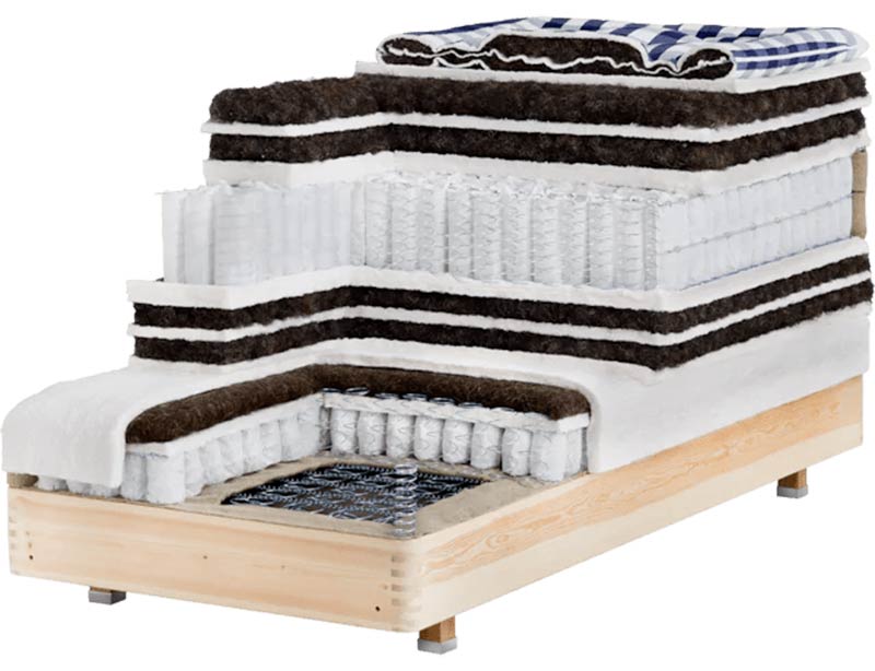 Cama Hästens 2000T