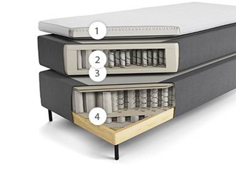Cama Jensen Ambassador Continental. Especificaciones técnicas