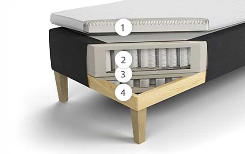Cama Jensen Diplomatic. Especificaciones técnicas
