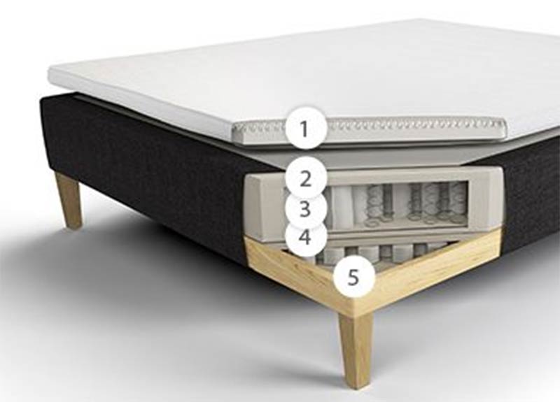 Cama Jensen First Nordic. Especificaciones técnicas