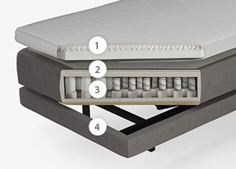Cama Jensen Lean. Especificaciones técnicas