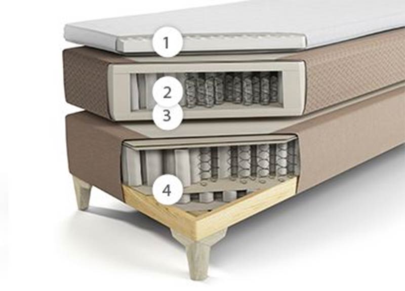 Cama Jensen Supreme Continental. Especificaciones técnicas